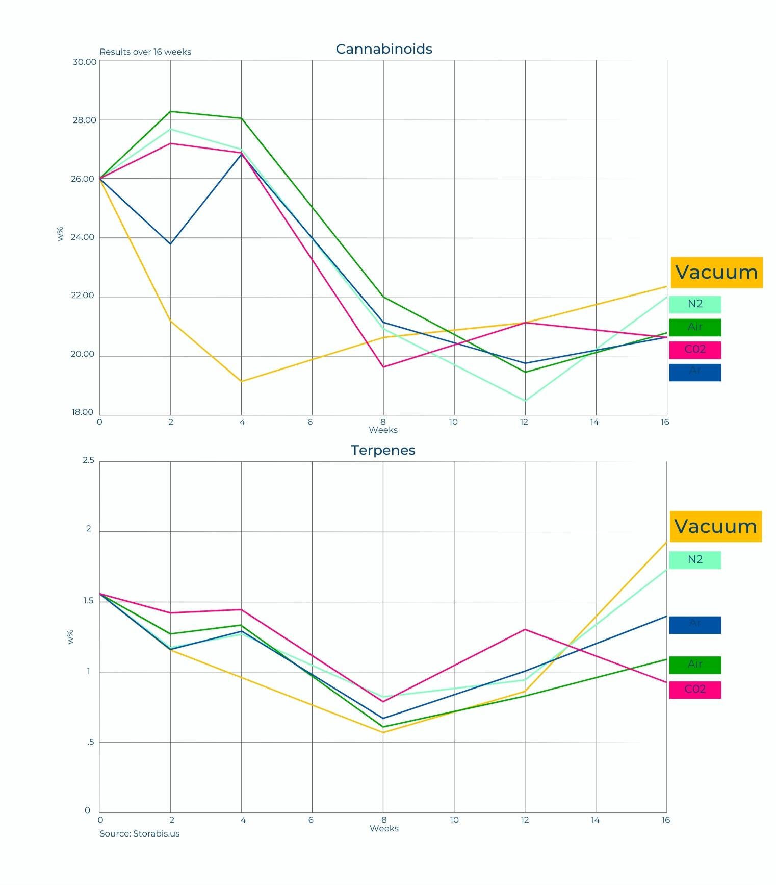 Vacuum Study Vacuum Study